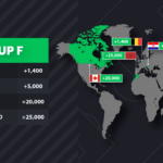 Safe Deposit Aerobet & Detachment Alternatives