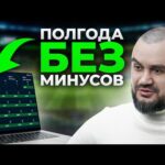 Tasdiqlash yoki pasport talab qilmaydigan TOP 10 ta onlayn kazino.